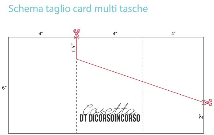 card multi tasche schema